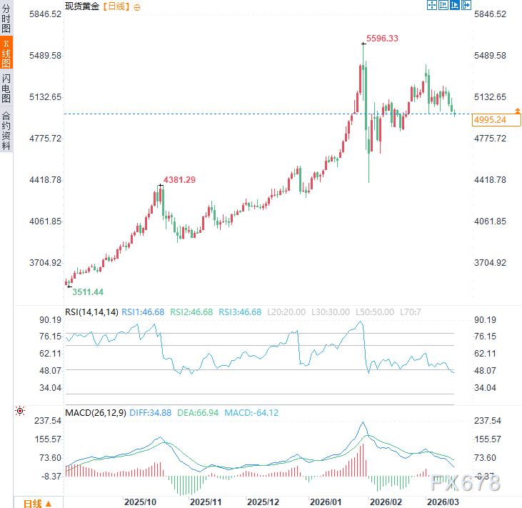  俄乌外交进程受阻，中东冲突升级牵动全球格局；黄金价格承压显现宏观影响。 股票财经 俄乌外交进程受阻，中东冲突升级牵动全球格局；黄金价格承压显现宏观影响。 股票财经 俄乌外交进程受阻，中东冲突升级牵动全球格局；黄金价格承压显现宏观影响。 股票财经