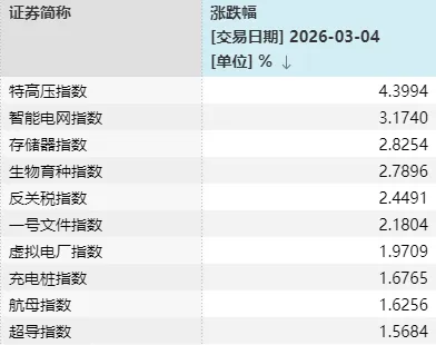  A股市场反复试探支撑，科技方向多次发力；半月三次深V，能源安全逻辑渐显。 股票财经 A股市场反复试探支撑，科技方向多次发力；半月三次深V，能源安全逻辑渐显。 股票财经 A股市场反复试探支撑，科技方向多次发力；半月三次深V，能源安全逻辑渐显。 股票财经 A股市场反复试探支撑，科技方向多次发力；半月三次深V，能源安全逻辑渐显。 股票财经