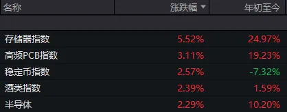 A股市场反复试探支撑，科技方向多次发力；半月三次深V，能源安全逻辑渐显。 股票财经 A股市场反复试探支撑，科技方向多次发力；半月三次深V，能源安全逻辑渐显。 股票财经 A股市场反复试探支撑，科技方向多次发力；半月三次深V，能源安全逻辑渐显。 股票财经 A股市场反复试探支撑，科技方向多次发力；半月三次深V，能源安全逻辑渐显。 股票财经