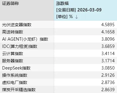  A股市场反复试探支撑，科技方向多次发力；半月三次深V，能源安全逻辑渐显。 股票财经 A股市场反复试探支撑，科技方向多次发力；半月三次深V，能源安全逻辑渐显。 股票财经 A股市场反复试探支撑，科技方向多次发力；半月三次深V，能源安全逻辑渐显。 股票财经 A股市场反复试探支撑，科技方向多次发力；半月三次深V，能源安全逻辑渐显。 股票财经