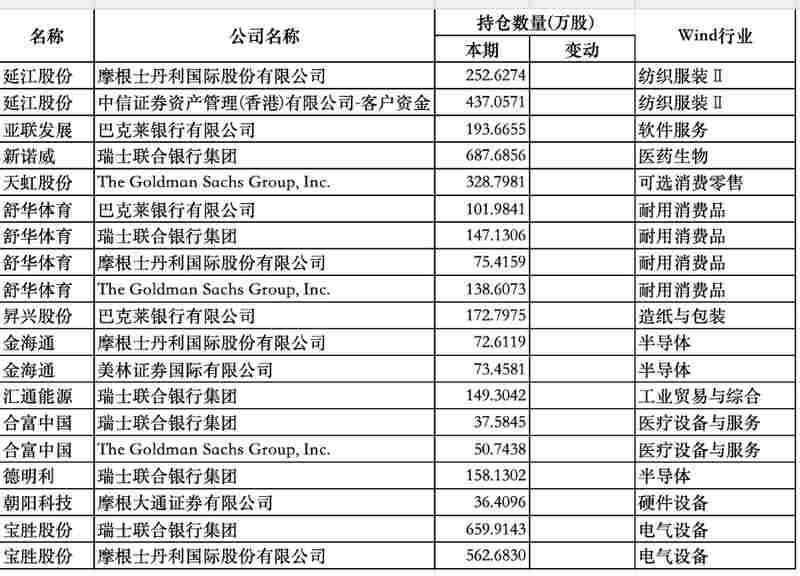  社保基金布局周期制造；机构重仓名单渐现。QFII青睐细分赛道 股票财经 社保基金布局周期制造；机构重仓名单渐现。QFII青睐细分赛道 股票财经 社保基金布局周期制造；机构重仓名单渐现。QFII青睐细分赛道 股票财经 社保基金布局周期制造；机构重仓名单渐现。QFII青睐细分赛道 股票财经 社保基金布局周期制造；机构重仓名单渐现。QFII青睐细分赛道 股票财经