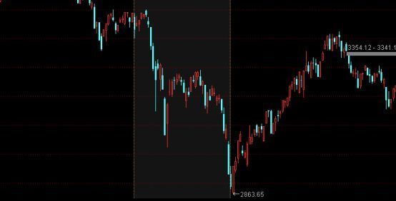  市场回调加剧；历史规律仍起作用；乐观情绪助力穿越低谷。 股票财经 市场回调加剧；历史规律仍起作用；乐观情绪助力穿越低谷。 股票财经 市场回调加剧；历史规律仍起作用；乐观情绪助力穿越低谷。 股票财经 市场回调加剧；历史规律仍起作用；乐观情绪助力穿越低谷。 股票财经