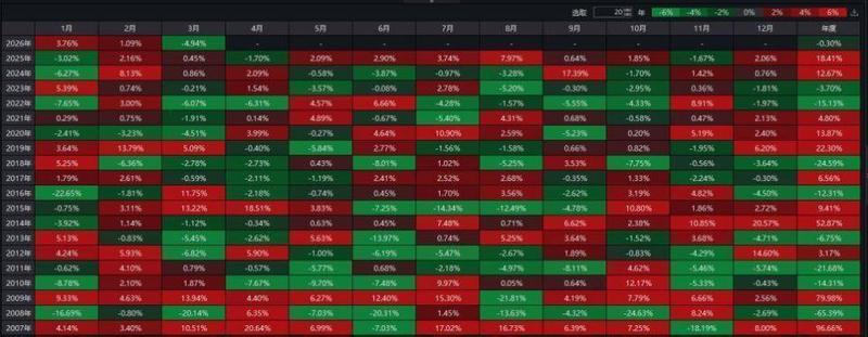  市场回调加剧；历史规律仍起作用；乐观情绪助力穿越低谷。 股票财经 市场回调加剧；历史规律仍起作用；乐观情绪助力穿越低谷。 股票财经 市场回调加剧；历史规律仍起作用；乐观情绪助力穿越低谷。 股票财经 市场回调加剧；历史规律仍起作用；乐观情绪助力穿越低谷。 股票财经