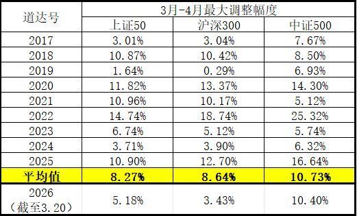  市场回调加剧；历史规律仍起作用；乐观情绪助力穿越低谷。 股票财经 市场回调加剧；历史规律仍起作用；乐观情绪助力穿越低谷。 股票财经 市场回调加剧；历史规律仍起作用；乐观情绪助力穿越低谷。 股票财经 市场回调加剧；历史规律仍起作用；乐观情绪助力穿越低谷。 股票财经