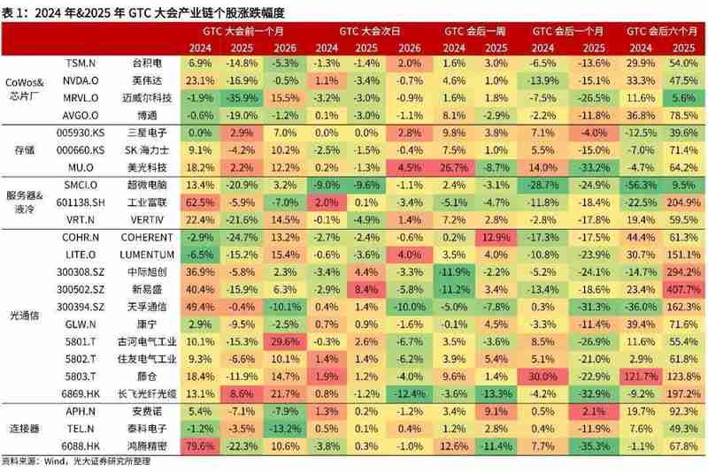  英伟达GTC大会落幕，AI算力技术迭代加速；2026年投资机遇浮现。 股票财经 英伟达GTC大会落幕，AI算力技术迭代加速；2026年投资机遇浮现。 股票财经 英伟达GTC大会落幕，AI算力技术迭代加速；2026年投资机遇浮现。 股票财经