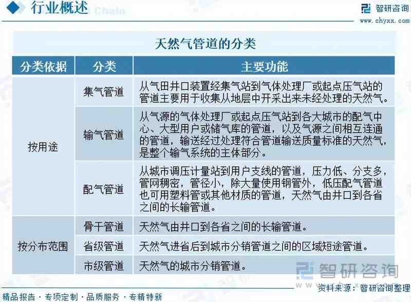  天然气管道建设进入新阶段，互联互通格局加速构建；政策引导持续发力，高质量发展路径日益清晰。 新闻 天然气管道建设进入新阶段，互联互通格局加速构建；政策引导持续发力，高质量发展路径日益清晰。 新闻