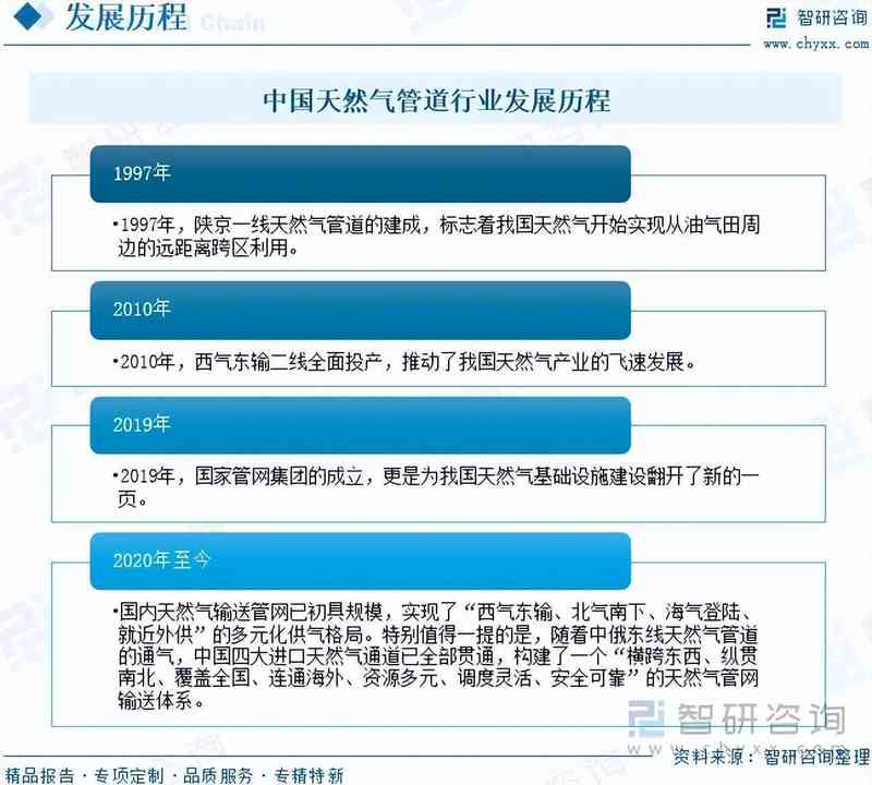  天然气管道建设进入新阶段，互联互通格局加速构建；政策引导持续发力，高质量发展路径日益清晰。 新闻 天然气管道建设进入新阶段，互联互通格局加速构建；政策引导持续发力，高质量发展路径日益清晰。 新闻
