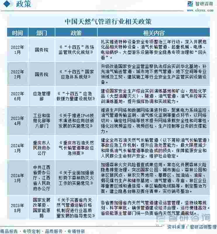  天然气管道建设进入新阶段，互联互通格局加速构建；政策引导持续发力，高质量发展路径日益清晰。 新闻 天然气管道建设进入新阶段，互联互通格局加速构建；政策引导持续发力，高质量发展路径日益清晰。 新闻