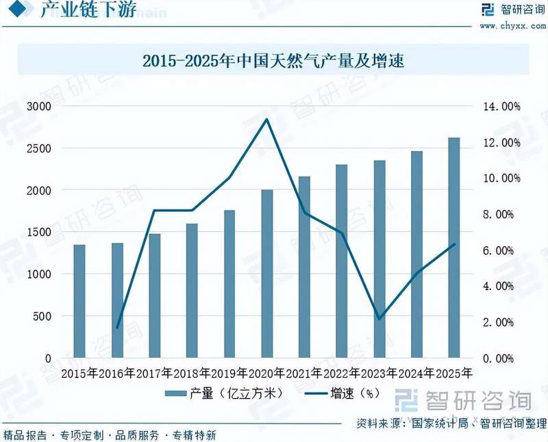  天然气管道建设进入新阶段，互联互通格局加速构建；政策引导持续发力，高质量发展路径日益清晰。 新闻 天然气管道建设进入新阶段，互联互通格局加速构建；政策引导持续发力，高质量发展路径日益清晰。 新闻