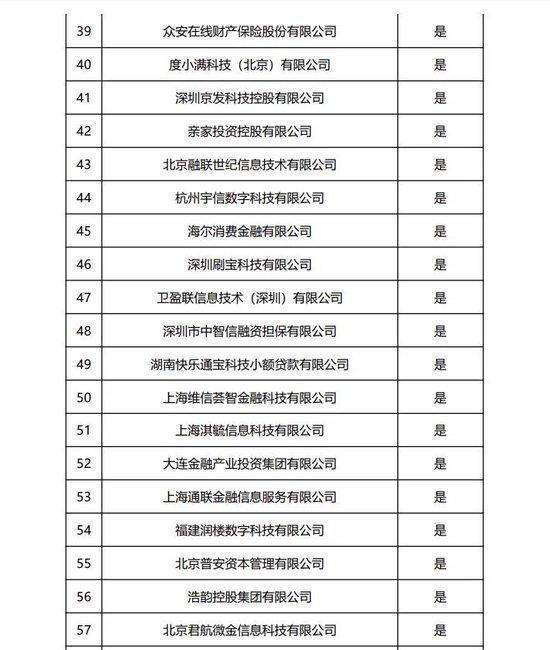 民营银行蓝海银行直面助贷新规压力；合作机构从68家锐减至28家，40家暂停投放，曾经的消费贷黑马如今净利润大幅回落，转型之路充满考验。