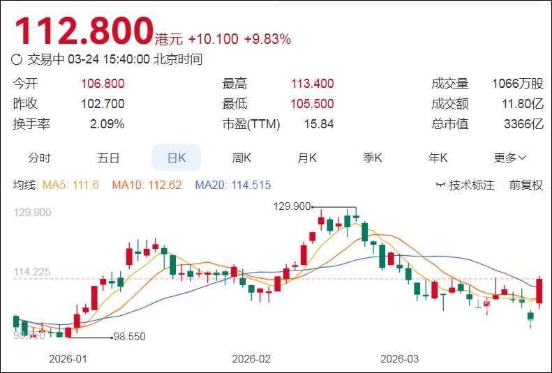  药明康德业绩亮眼；温州企业家李革引领医药外包新篇章。 股票财经 药明康德业绩亮眼；温州企业家李革引领医药外包新篇章。 股票财经 药明康德业绩亮眼；温州企业家李革引领医药外包新篇章。 股票财经