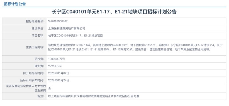  房地产投资人：核心城区土地获取与布局策略解析 房产家居