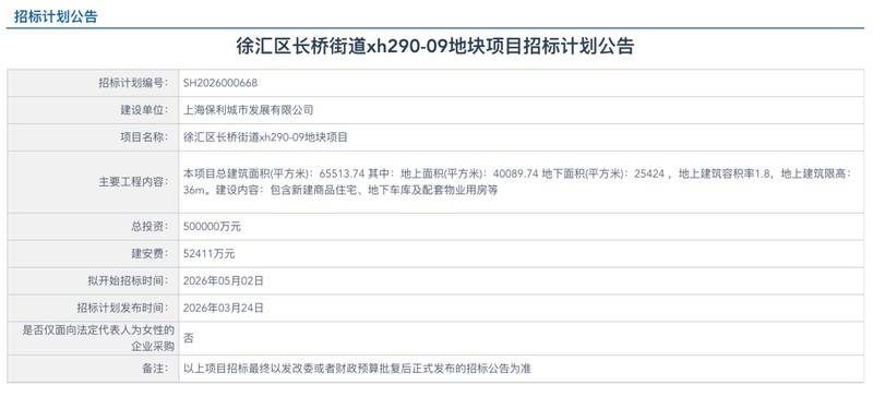  房地产投资人：核心城区土地获取与布局策略解析 房产家居