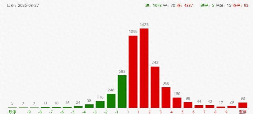  市场为何在利空声中走出独立行情？深度剖析资金博弈真相 股票财经 市场为何在利空声中走出独立行情？深度剖析资金博弈真相 股票财经 市场为何在利空声中走出独立行情？深度剖析资金博弈真相 股票财经