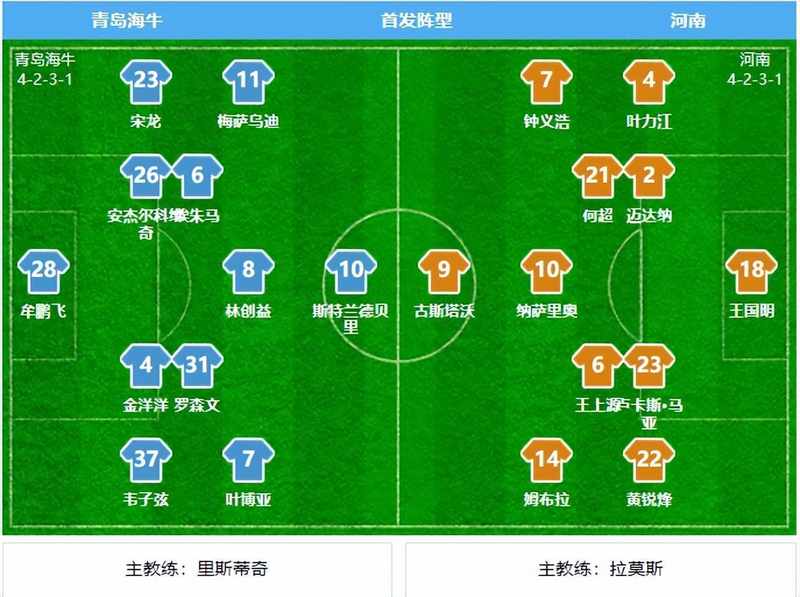  职业足球防守体系复盘：从失误案例看球队管理与战术纪律 体育新闻 职业足球防守体系复盘：从失误案例看球队管理与战术纪律 体育新闻 职业足球防守体系复盘：从失误案例看球队管理与战术纪律 体育新闻