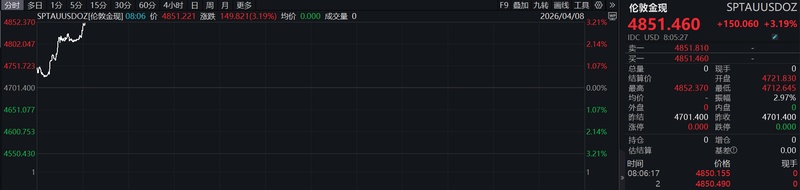 全球投资者避险手册：动荡局势下的资产配置策略 股票财经 全球投资者避险手册：动荡局势下的资产配置策略 股票财经 全球投资者避险手册：动荡局势下的资产配置策略 股票财经