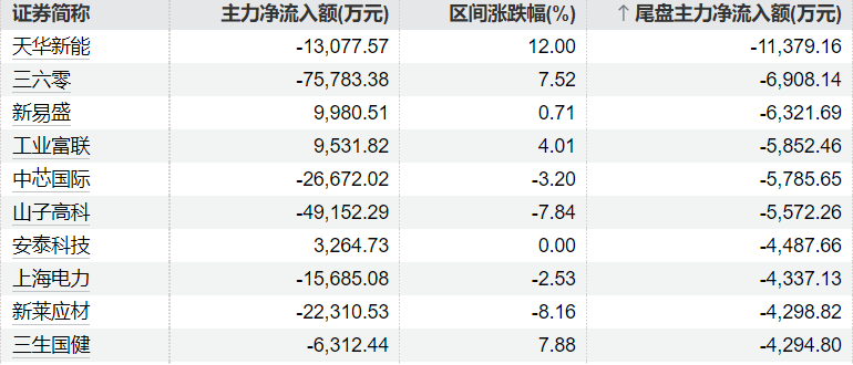  【数据深读】73.66亿市值解禁背后：三大标的解锁量全解 股票财经 【数据深读】73.66亿市值解禁背后：三大标的解锁量全解 股票财经
