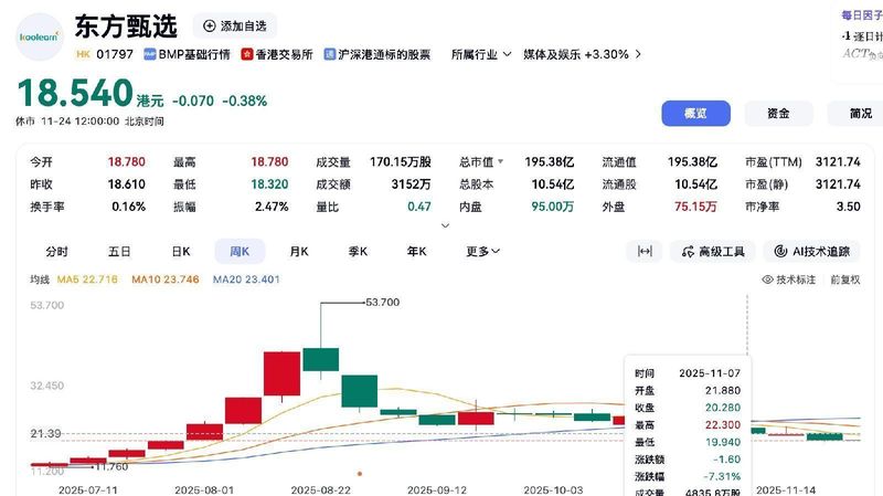  从至暗时刻到重新出发：东方甄选这半年经历了什么 企业服务