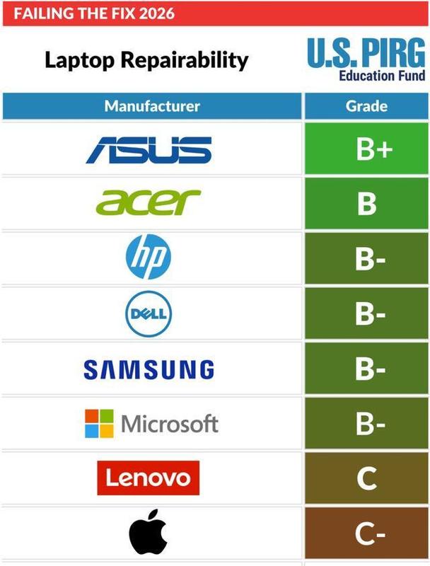  【深度技术】拆解黑盒：笔记本电脑可维修性评估的底层逻辑与行业困局 IT技术 【深度技术】拆解黑盒：笔记本电脑可维修性评估的底层逻辑与行业困局 IT技术