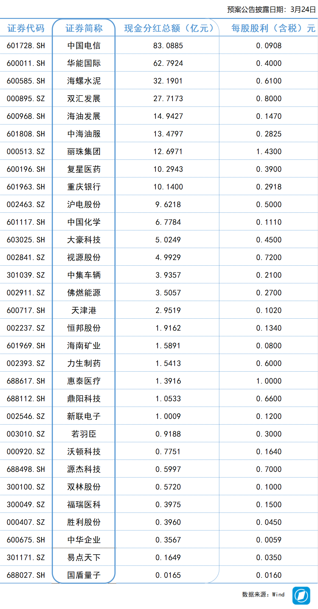  养猪龙头最新目标曝光：7500万头背后的坚持与不易 股票财经