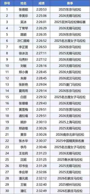  亚运马拉松选拔机制深度解构：从封闭精英到开放赛道的范式转变 体育新闻
